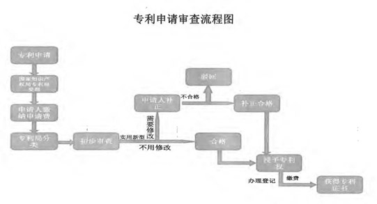 蔡經(jīng)理參加大同市《專利知識(shí)培訓(xùn)及高新企業(yè)認(rèn)定管理辦法解讀》培訓(xùn)會(huì)