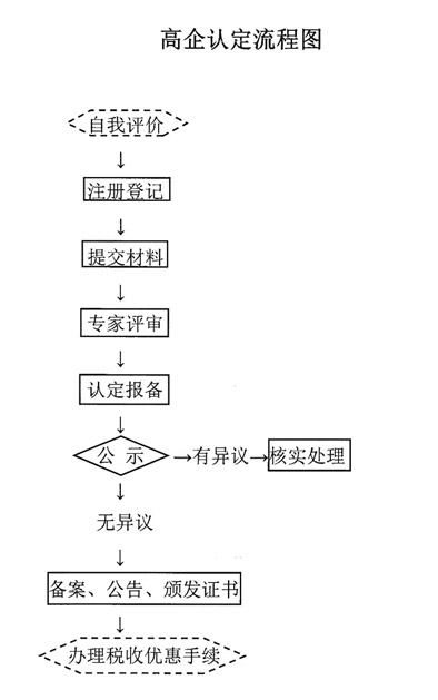 蔡經(jīng)理參加大同市《專利知識(shí)培訓(xùn)及高新企業(yè)認(rèn)定管理辦法解讀》培訓(xùn)會(huì)